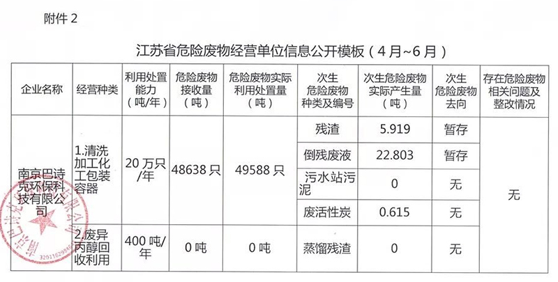 江蘇省危險廢物經(jīng)營單位信息公開模板（4月-6月）